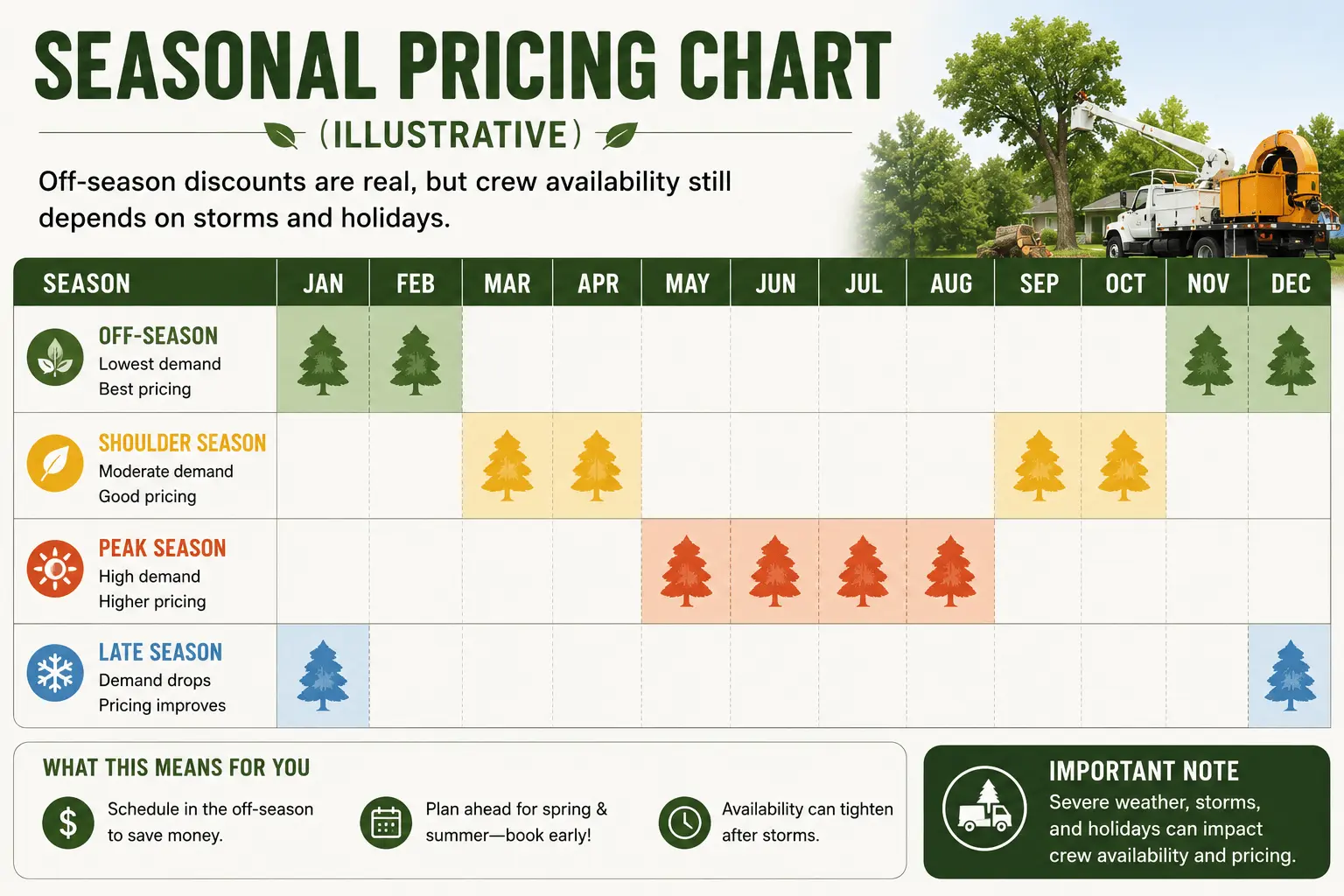 Red flags in tree removal quotes — uninsured crews, vague scope, upfront payment, and storm chaser warnings